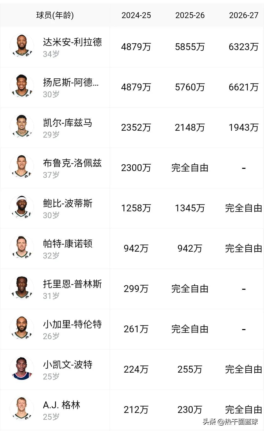 nba总决盘得分榜(nba总决赛得分榜最新排名)